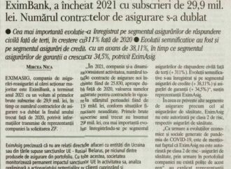 EximAsig, compania de asigurari detinuta de EximBank, a incheiat 2021 cu subsrieri de 29,9 mil. lei. Numarul contractelor de asigurare s-a dublat